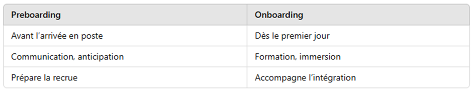 preboarding vs onboarding